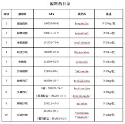 現(xiàn)貨仿制藥技術(shù)轉(zhuǎn)讓 加速產(chǎn)業(yè)化進(jìn)程的優(yōu)選路徑