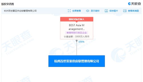 百世集團(tuán)戰(zhàn)略新布局 斥資千萬成立供應(yīng)鏈管理公司，技術(shù)轉(zhuǎn)讓注入新動能