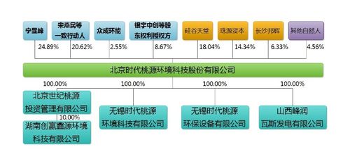 時代桃源成功掛牌新三板，2016年上半年技術轉讓驅動營收破千萬
