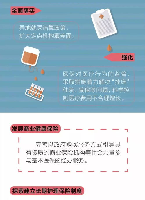 一圖讀懂2018下半年深化醫(yī)改重點(diǎn)工作任務(wù) 技術(shù)轉(zhuǎn)讓篇